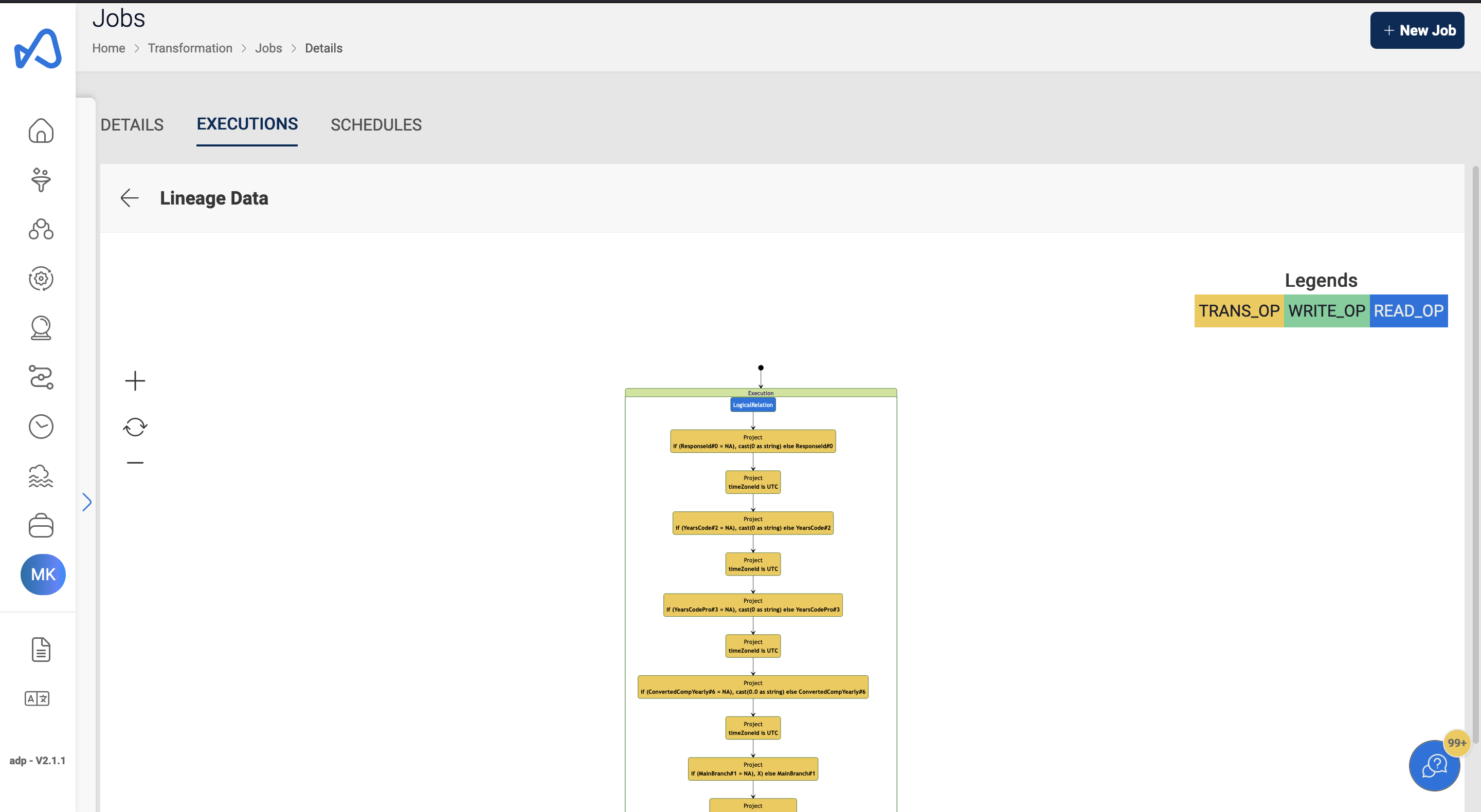 Data Lineage