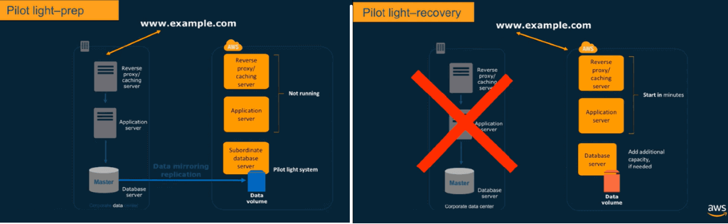 Pilot Light