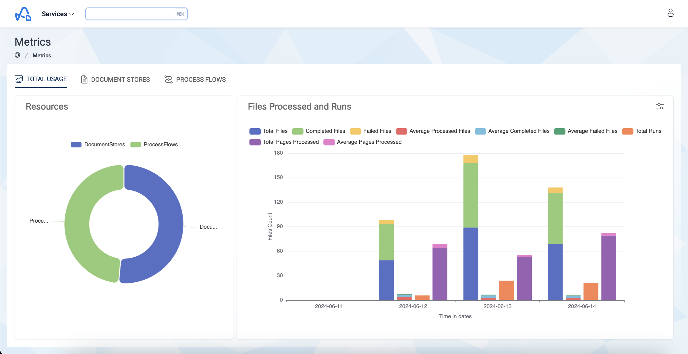 Total Usage Metrics